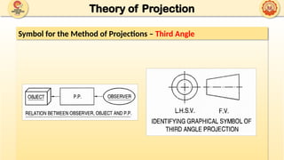 UNIT 1 - B - THEORY OF PROJECTION_23-09-2025.pptx