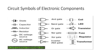 Good Components Unit 1-Basic-Electronic-Components-PPT-Good-and-PCBs.pptx