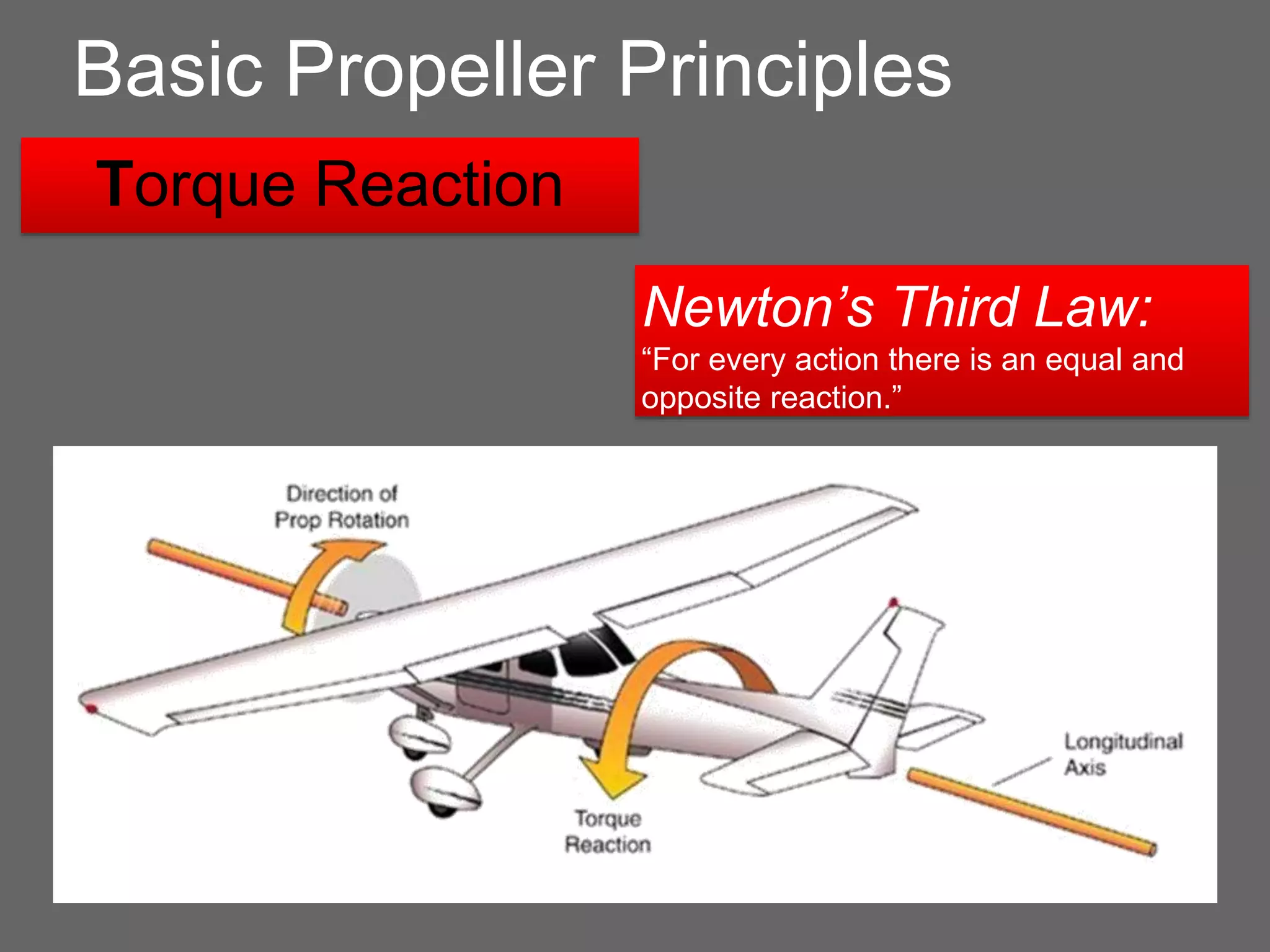 Unit 1 Basic Aerodynamics (part II) | PPTX