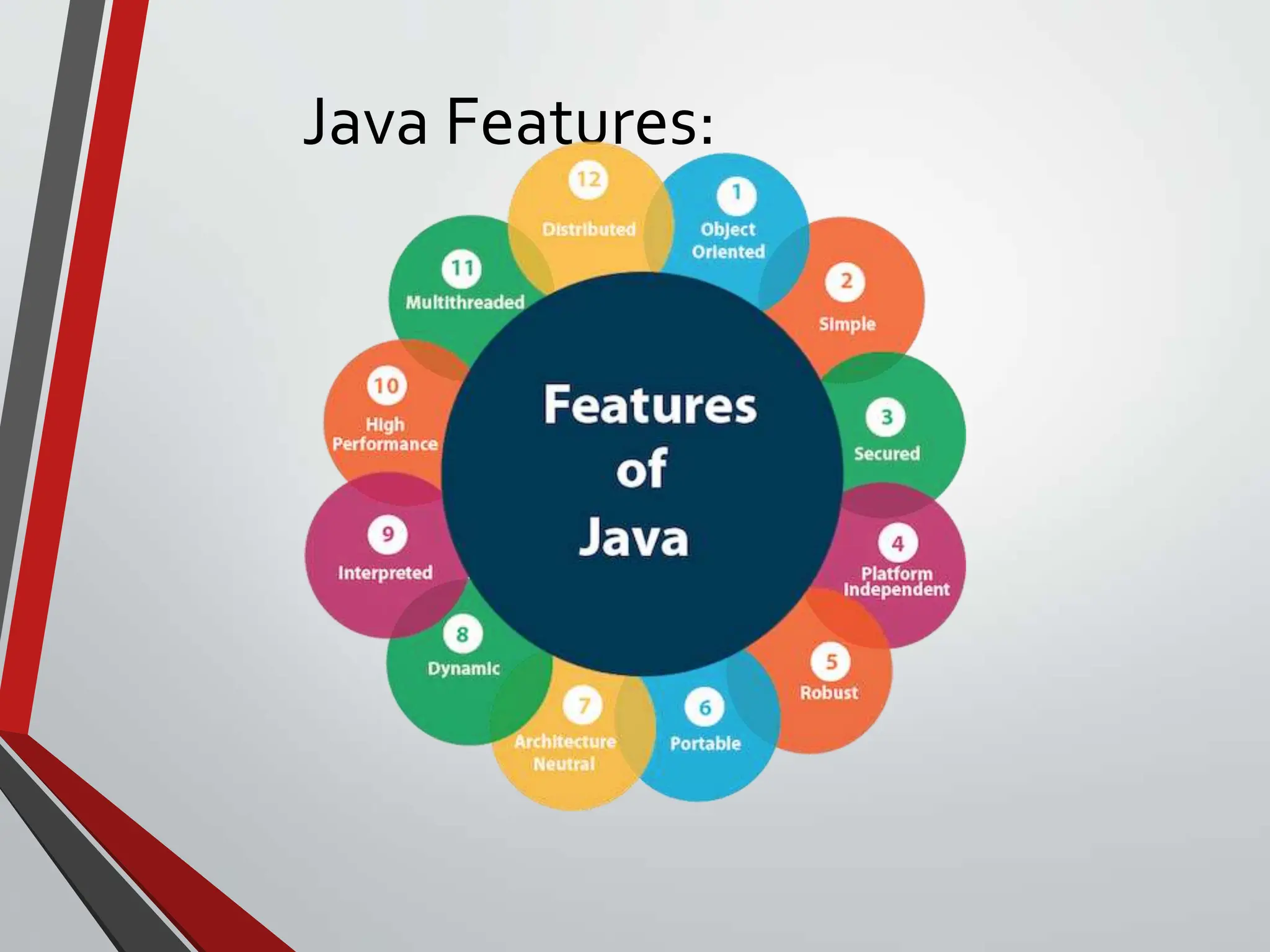 Java Features: 