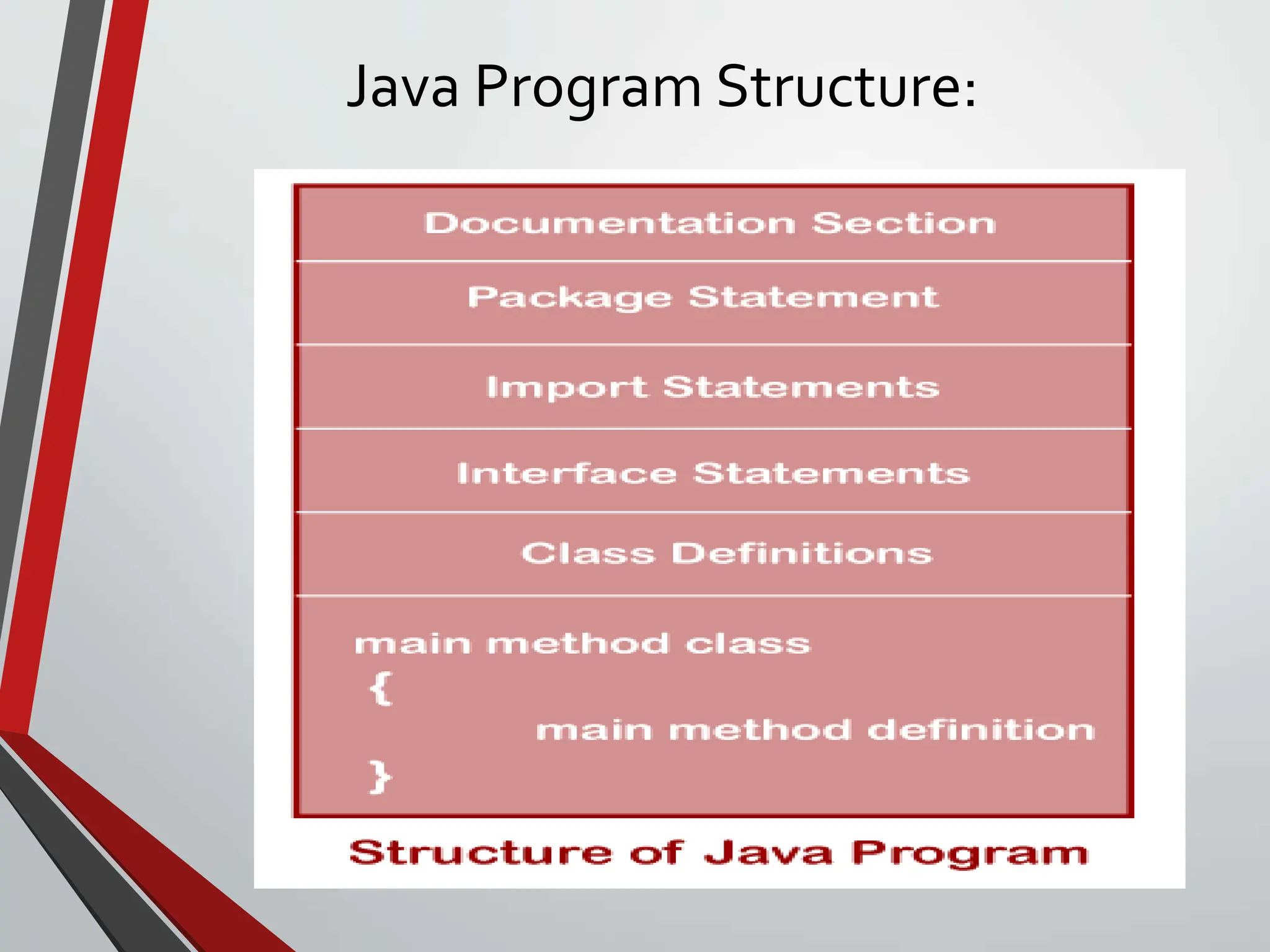 Java Program Structure: 