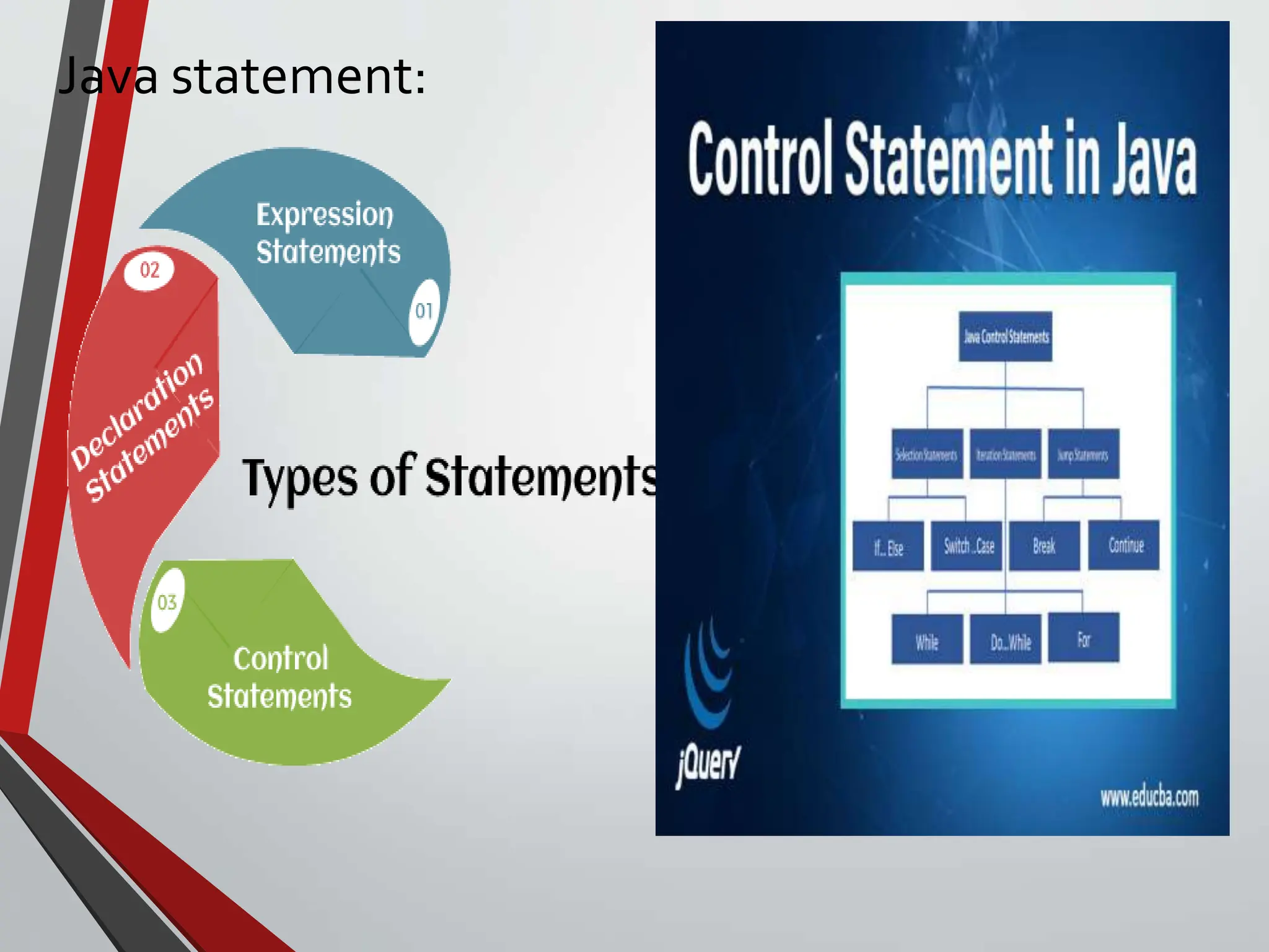 Java statement: 