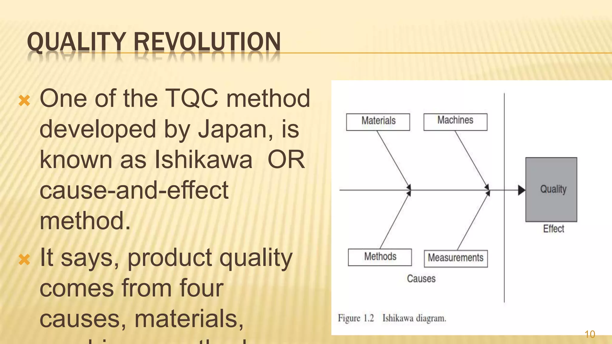 QUALITY REVOLUTION
 One of the TQC method
developed by Japan, is
known as Ishikawa OR
cause-and-effect
method.
 It says, product quality
comes from four
causes, materials, 10
 
