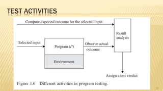 TEST ACTIVITIES
37
 