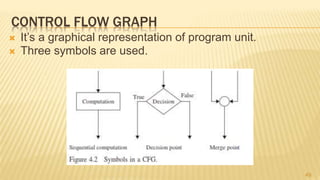 CONTROL FLOW GRAPH
 It’s a graphical representation of program unit.
 Three symbols are used.
49
 