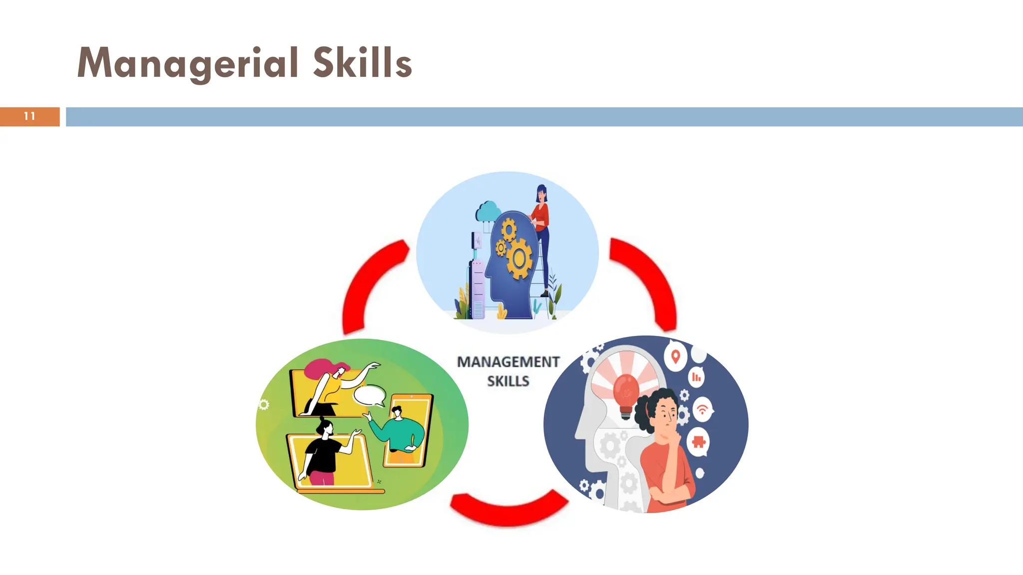 Managerial Skills
11
 