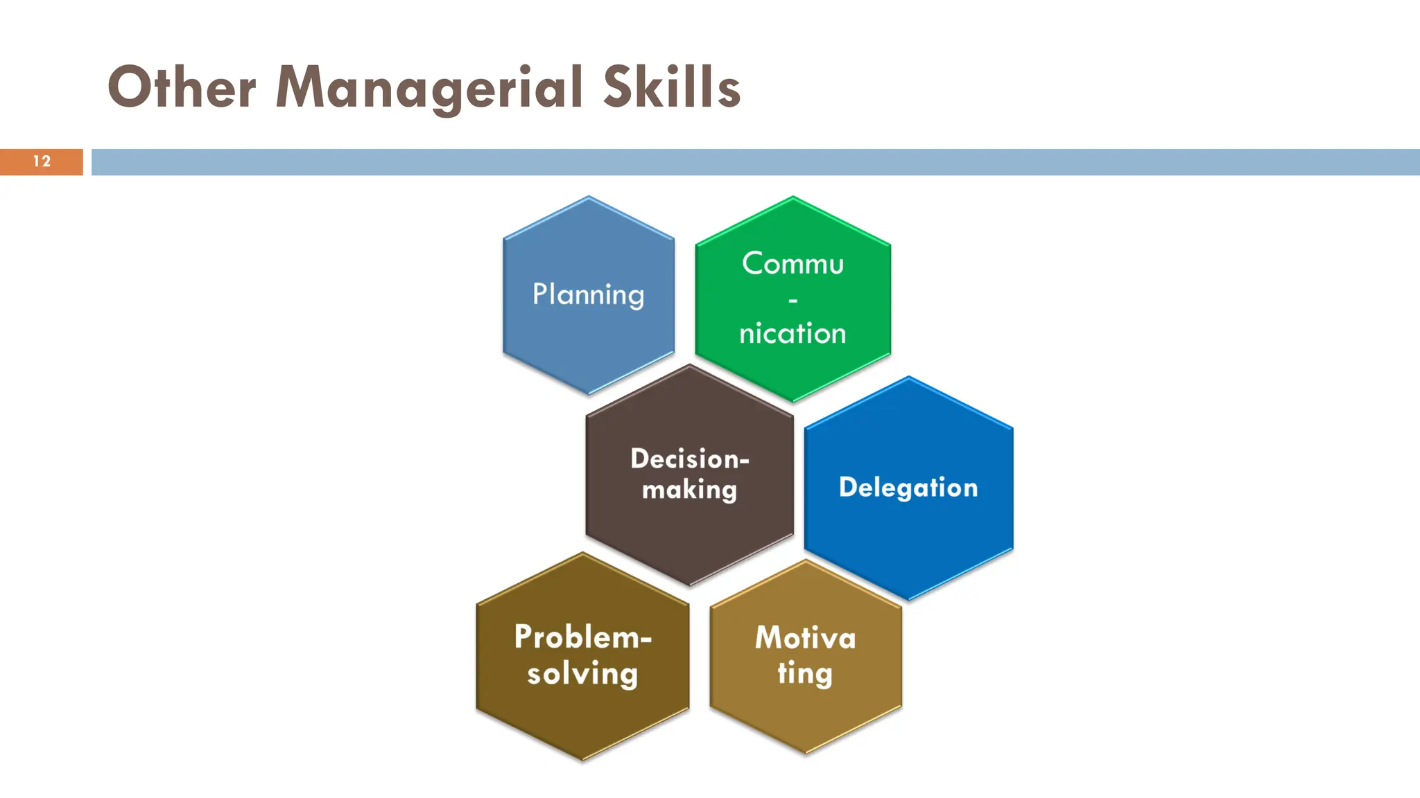Other Managerial Skills
12
 