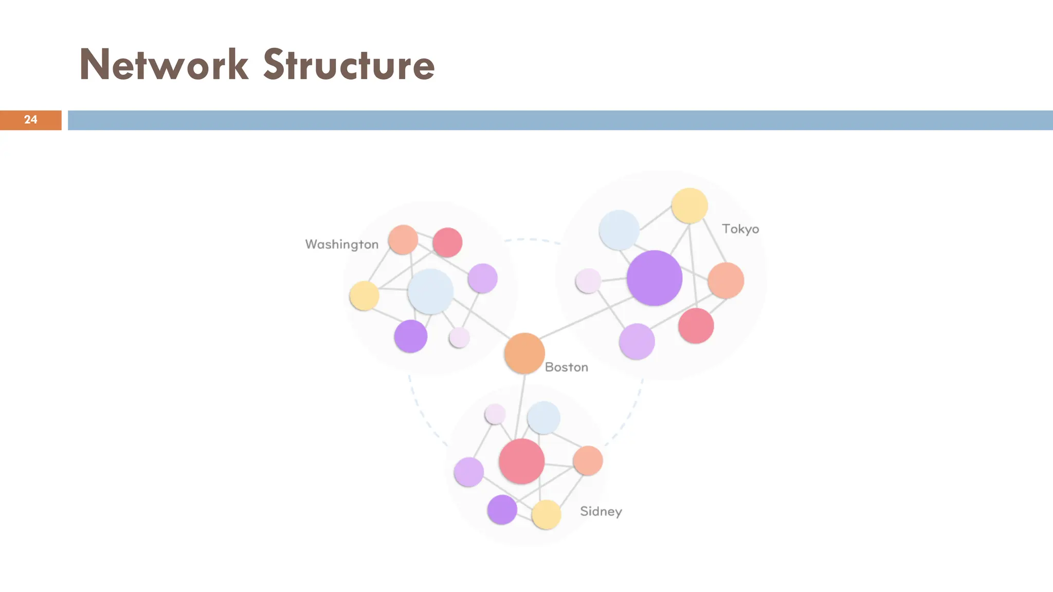 Network Structure
24
 