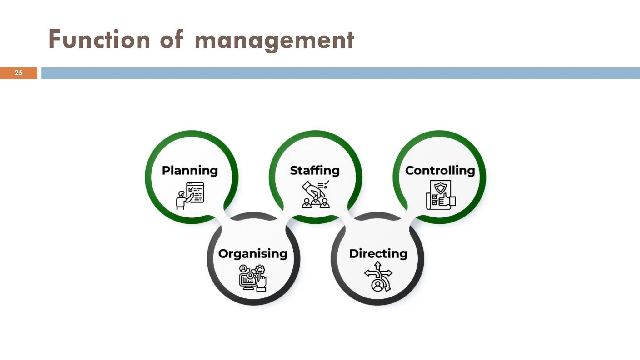 Function of management
25
 