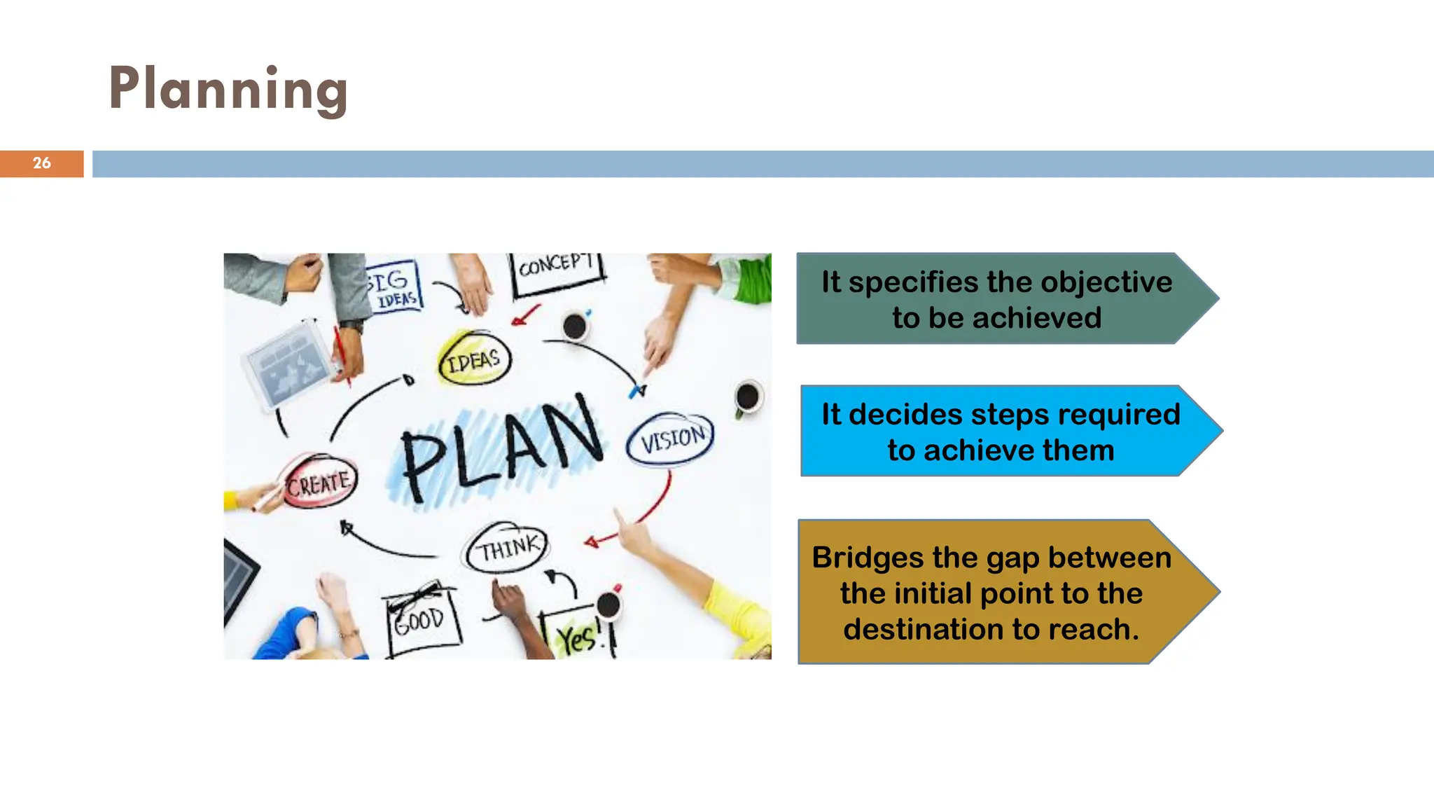 Planning
It specifies the objective
to be achieved
It decides steps required
to achieve them
Bridges the gap between
the initial point to the
destination to reach.
26
 