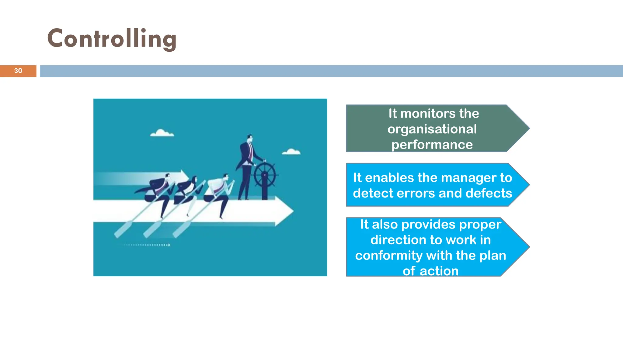 Controlling
It monitors the
organisational
performance
It enables the manager to
detect errors and defects
It also provides proper
direction to work in
conformity with the plan
of action
30
 