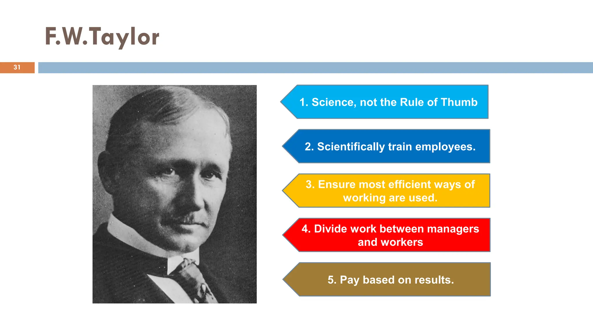 F.W.Taylor
1. Science, not the Rule of Thumb
2. Scientifically train employees.
3. Ensure most efficient ways of
working are used.
4. Divide work between managers
and workers
5. Pay based on results.
31
 
