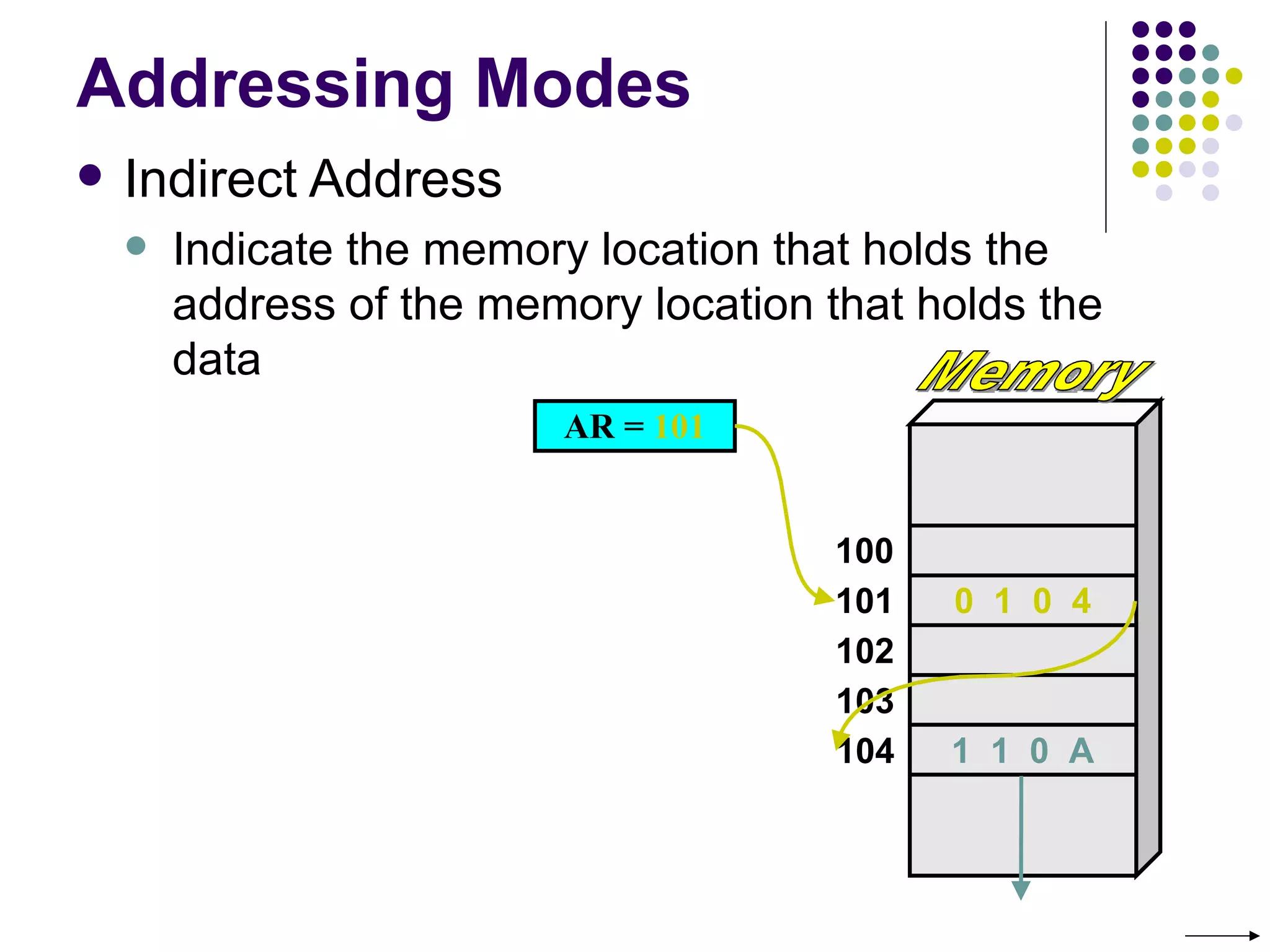Addressing Modes
   Indirect Address
       Indicate the memory location that holds the
        address of the memory location that holds the
        data
                          AR = 101


                                        100
                                        101   0 1 0 4
                                        102
                                        103
                                        104   1 1 0 A
 