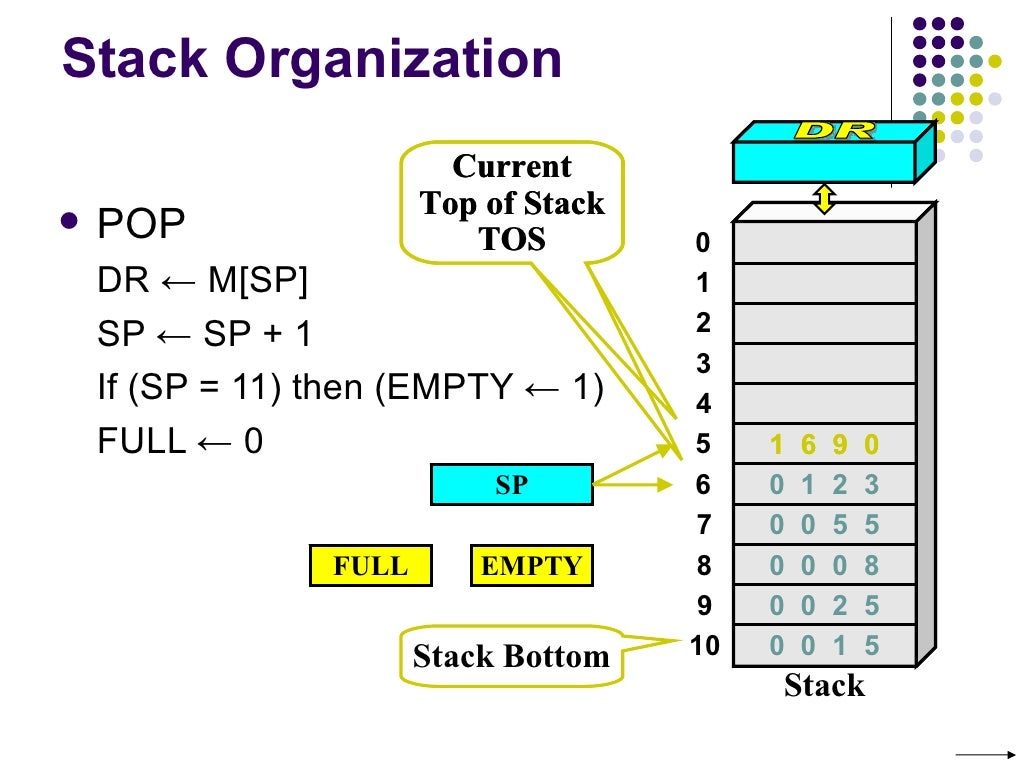Unit 1 basic structure of computers