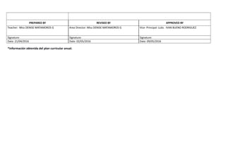 PREPARED BY REVISED BY APPROVED BY
Teacher: Miss DENISE MATAMOROS G Area Director: Miss DENISE MATAMOROS G Vice- Principal: Lcdo. IVAN BUENO RODRIGUEZ
Signature: Signature: Signature:
Date: 21/04/2016 Date: 02/05/2016 Date: 09/05/2016
*Información obtenida del plan curricular anual.
 