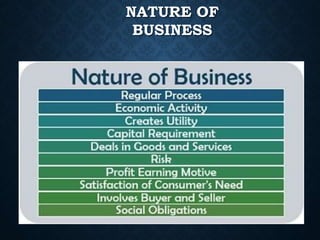 Unit 1 - Business Environment - Overview.pptx