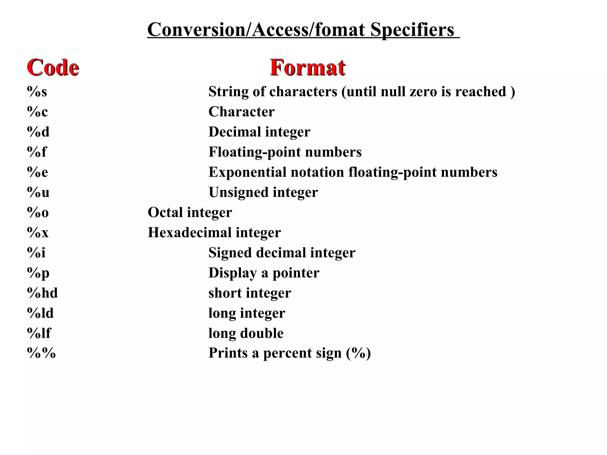 Conversion/Access/fomat Specifiers
CodeCode FormatFormat
%s String of characters (until null zero is reached )
%c Character
%d Decimal integer
%f Floating-point numbers
%e Exponential notation floating-point numbers
%u Unsigned integer
%o Octal integer
%x Hexadecimal integer
%i Signed decimal integer
%p Display a pointer
%hd short integer
%ld long integer
%lf long double
%% Prints a percent sign (%)
 