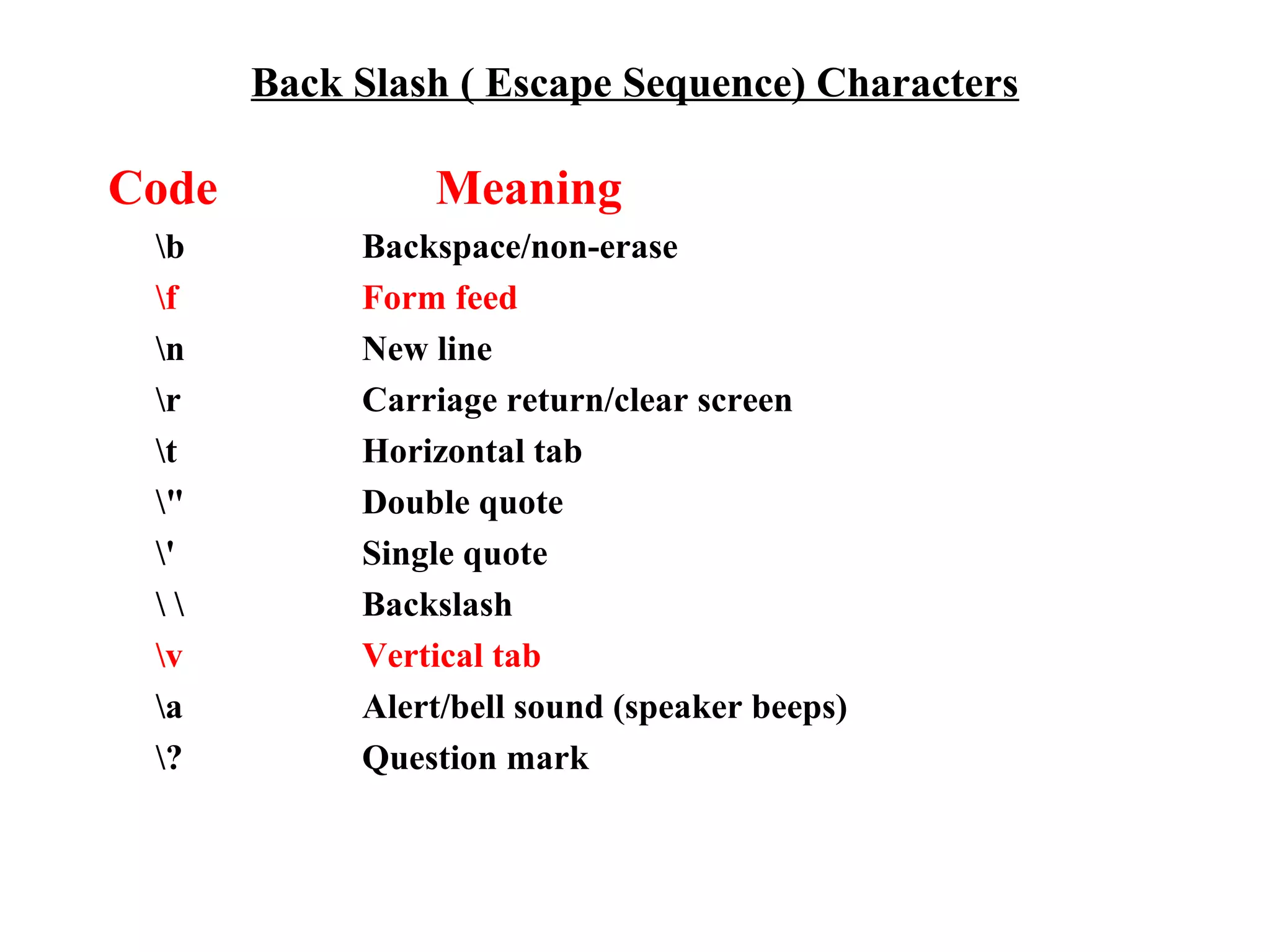 Back Slash ( Escape Sequence) Characters
Code Meaning
b Backspace/non-erase
f Form feed
n New line
r Carriage return/clear screen
t Horizontal tab
" Double quote
' Single quote
  Backslash
v Vertical tab
a Alert/bell sound (speaker beeps)
? Question mark
 