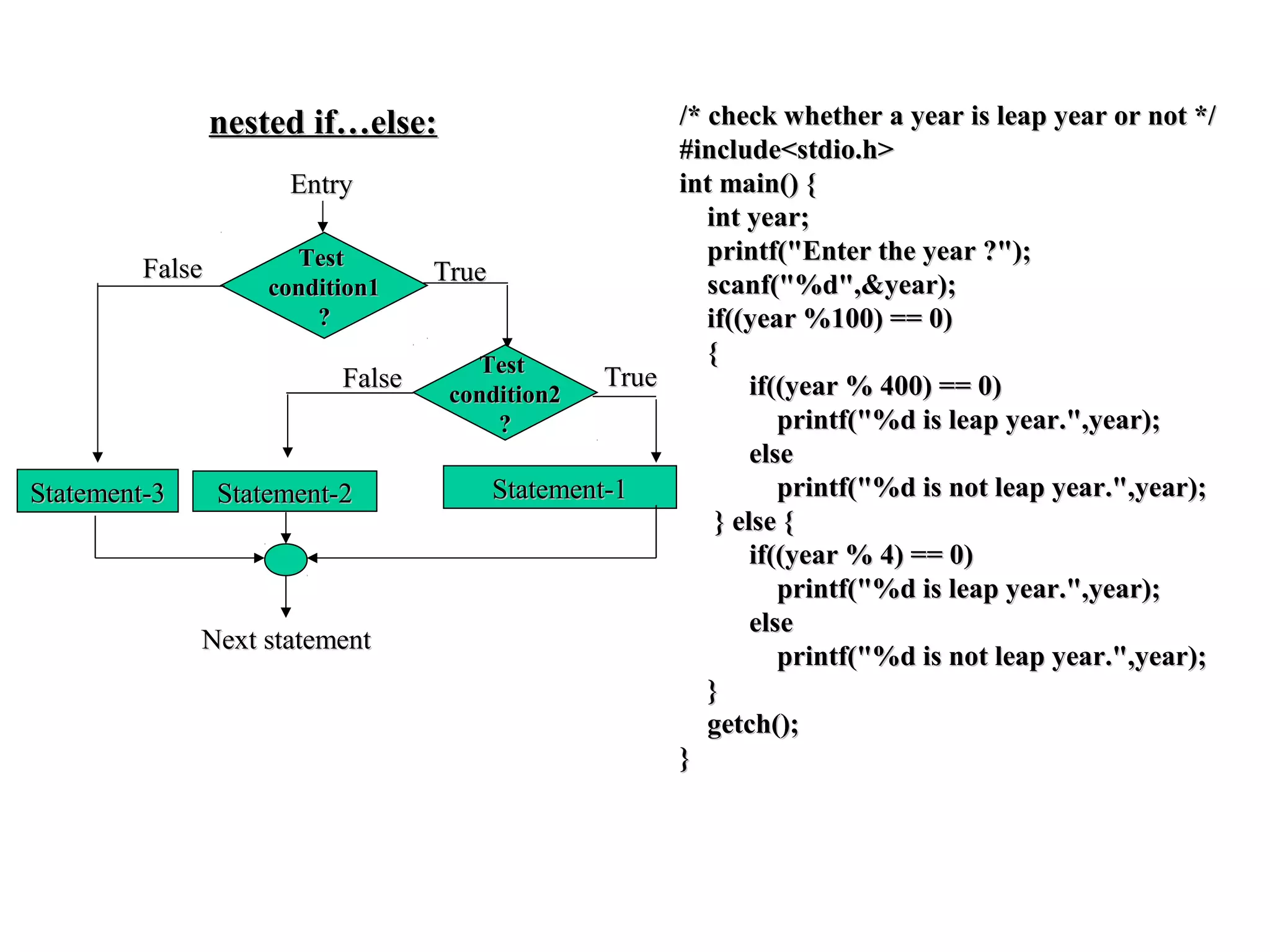 TestTest
condition1condition1
??
EntryEntry
Statement-3Statement-3
TrueTrue
TestTest
condition2condition2
??
FalseFalse
Statement-2Statement-2 Statement-1Statement-1
TrueTrue
FalseFalse
Next statementNext statement
nested if…else:nested if…else: /* check whether a year is leap year or not *//* check whether a year is leap year or not */
#include<stdio.h>#include<stdio.h>
int main() {int main() {
int year;int year;
printf("Enter the year ?");printf("Enter the year ?");
scanf("%d",&year);scanf("%d",&year);
if((year %100) == 0)if((year %100) == 0)
{{
if((year % 400) == 0)if((year % 400) == 0)
printf("%d is leap year.",year);printf("%d is leap year.",year);
elseelse
printf("%d is not leap year.",year);printf("%d is not leap year.",year);
} else {} else {
if((year % 4) == 0)if((year % 4) == 0)
printf("%d is leap year.",year);printf("%d is leap year.",year);
elseelse
printf("%d is not leap year.",year);printf("%d is not leap year.",year);
}}
getch();getch();
}}
 
