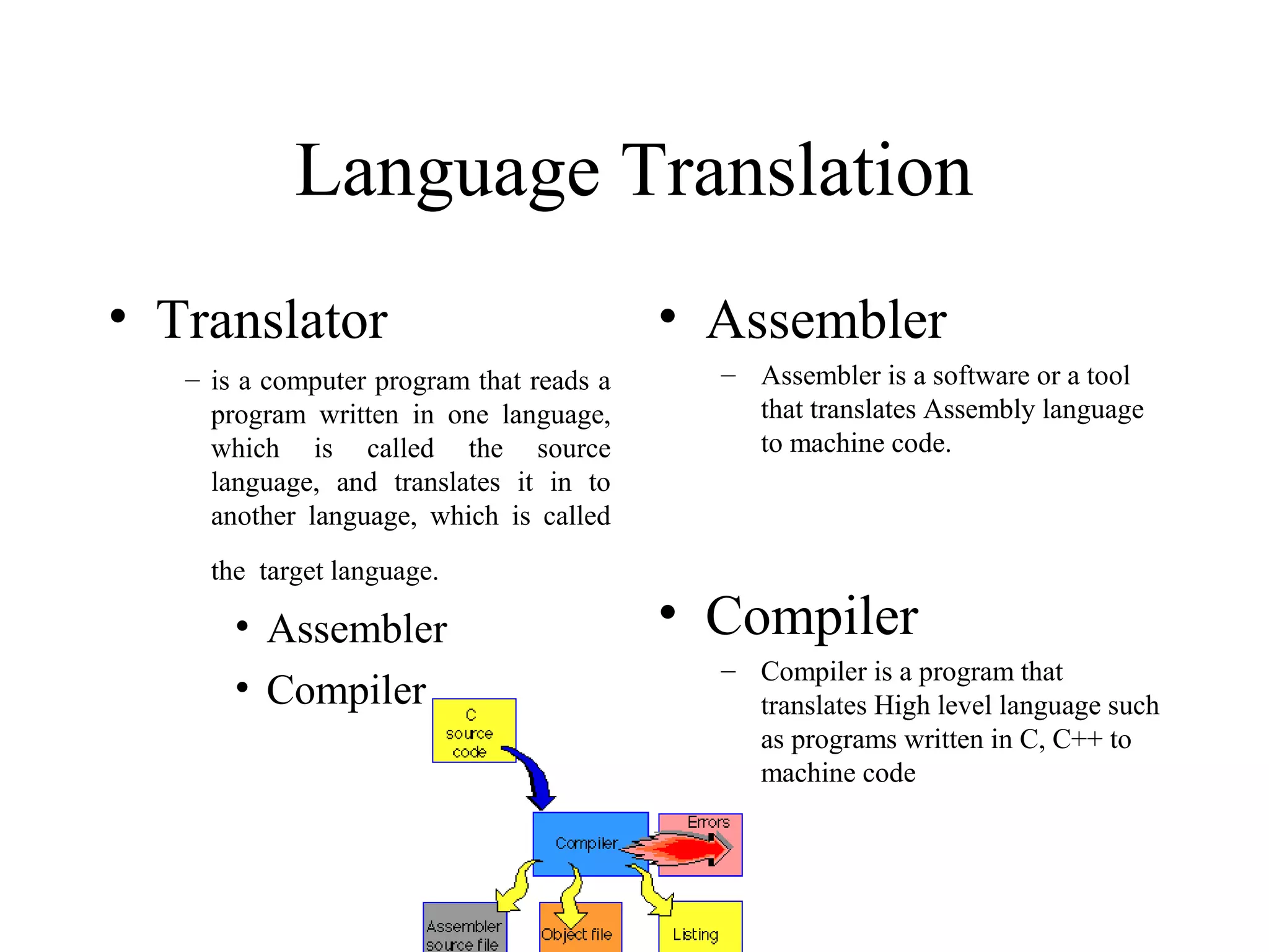 Language Translation
• Translator
– is a computer program that reads a
program written in one language,
which is called the source
language, and translates it in to
another language, which is called
the target language.
• Assembler
• Compiler
• Assembler
– Assembler is a software or a tool
that translates Assembly language
to machine code.
• Compiler
– Compiler is a program that
translates High level language such
as programs written in C, C++ to
machine code
 