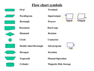 Unit 1 c - all topics | PPT