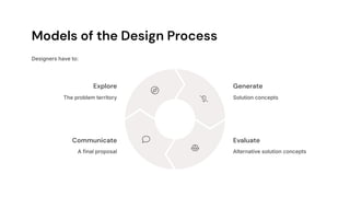 Product cycle- Design process- sequential and concurrent engineering ...