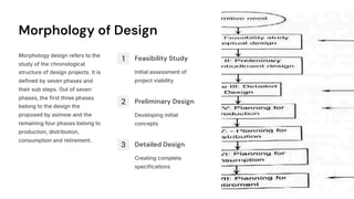 Product cycle- Design process- sequential and concurrent engineering ...