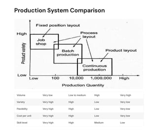 Product cycle- Design process- sequential and concurrent engineering ...