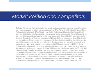 Market Position and competitors 
 Celador Films are a fairly successful but small-scale production company and therefore 
may be compared to other companies such as DNA Films, Film4 Productions and Sony 
Pictures Entertainment. DNA Films is very similar to Celador Films due to the fact that 
they are both fairly small production companies, being independent and UK based, yet 
they are both considered overall to be very successful. One of DNA’s most successful 
film is 28 Days Later which had a budget of £5,000,000 and grossed at $164,846. Film4 is 
part of a bigger British production company, similarly to Celador Films, they both make 
most of their products for film and television. The Inbetweeners movie is one of Film4’s 
top selling movies, which had a budget of £3,500,000 and grossed at $35,955. Sony 
Pictures Entertainment is a much bigger production company, producing films such as 
Spider Man 3 which cost around $258,000,000 to make. This film grossed at $336,530,303. 
Overall, I think Celador would be described as a very successful company for its size, 
compared to these other companies and their products – The Descent had a budget of 
£3.5 million and grossed at $57,051,053. Celador would be considered to be more 
successful than Film4, due to the fact that they made more money off The Descent, 
which had the same budget as The Inbetweeners movie. However, DNA and Sony 
Pictures Entertainment would be classed as being more successful than Celador. 
 