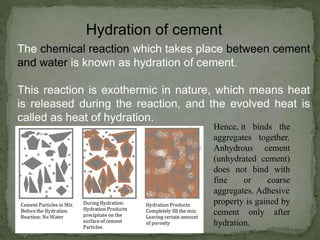 UNIT 1 - Cement types basics properties n | PDF