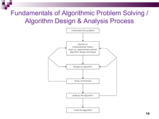 Unit 1 chapter 1 Design and Analysis of Algorithms | PPT