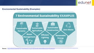 Environmental Sustainability (Examples)
Source : https://www.google.com/url?sa=i&url=https%3A%2F%2Fwww.vecteezy.com%2Fvector-art%2F21509465-zero-waste-ecological-sustainability-environment-protection-poster-sublimation-print-card-banner-decorated-with-hand-drawn-kawaii-planet-and-lettering-quote-eps-
10&psig=AOvVaw38F8DIC4EsNDAPdPwx0f11&ust=1722405973830000&source=images&cd=vfe&opi=89978449&ved=2ahUKEwiMlo2zjM6HAxX8amwGHYiTNwsQjRx6BAgAEBU
 