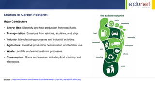 Major Contributors
• Energy Use: Electricity and heat production from fossil fuels.
• Transportation: Emissions from vehicles, airplanes, and ships.
• Industry: Manufacturing processes and industrial activities.
• Agriculture: Livestock production, deforestation, and fertilizer use.
• Waste: Landfills and waste treatment processes.
• Consumption: Goods and services, including food, clothing, and
electronics.
Sources of Carbon Footprint
Source : https://miro.medium.com/v2/resize:fit:828/format:webp/1*ZrVV1fm_LeN76jbYOLAW0A.png
 