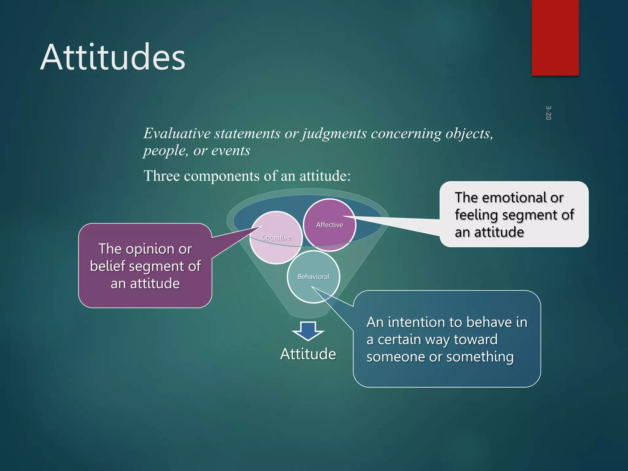 Attitudes
Evaluative statements or judgments concerning objects,
people, or events
Three components of an attitude:
Attitude
Behavioral
Cognitive
Affective
The emotional or
feeling segment of
an attitude
The opinion or
belief segment of
an attitude
An intention to behave in
a certain way toward
someone or something
3-20
 