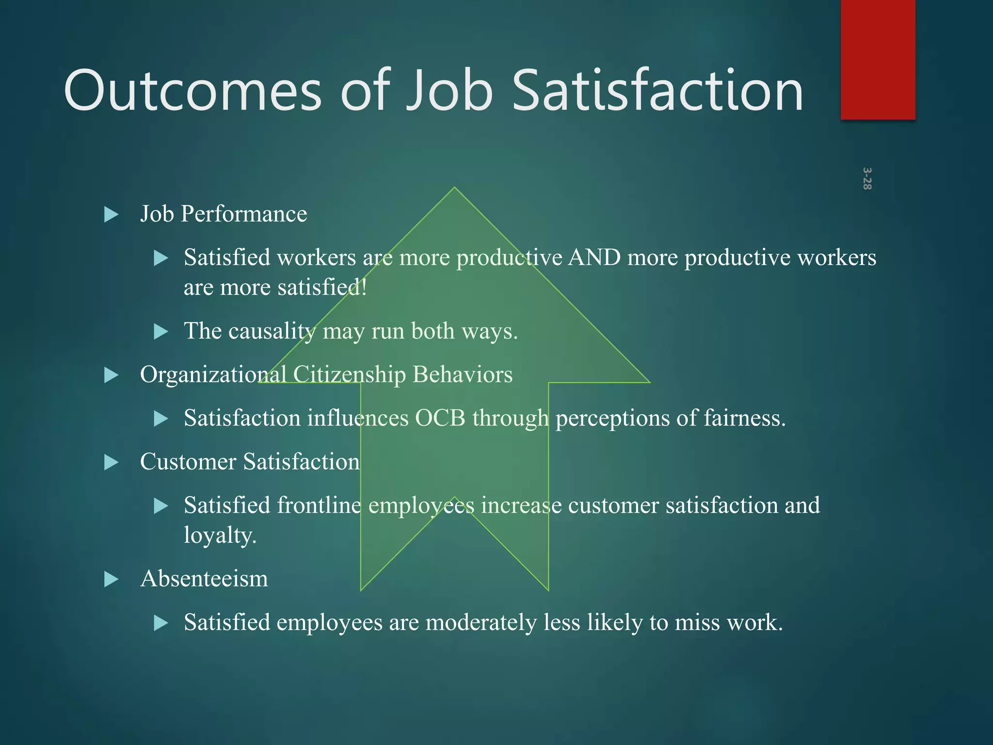 Outcomes of Job Satisfaction
 Job Performance
 Satisfied workers are more productive AND more productive workers
are more satisfied!
 The causality may run both ways.
 Organizational Citizenship Behaviors
 Satisfaction influences OCB through perceptions of fairness.
 Customer Satisfaction
 Satisfied frontline employees increase customer satisfaction and
loyalty.
 Absenteeism
 Satisfied employees are moderately less likely to miss work.
3-28
 