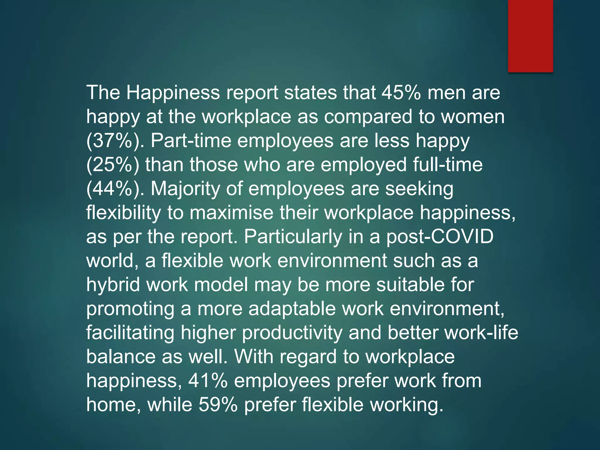 The Happiness report states that 45% men are
happy at the workplace as compared to women
(37%). Part-time employees are less happy
(25%) than those who are employed full-time
(44%). Majority of employees are seeking
flexibility to maximise their workplace happiness,
as per the report. Particularly in a post-COVID
world, a flexible work environment such as a
hybrid work model may be more suitable for
promoting a more adaptable work environment,
facilitating higher productivity and better work-life
balance as well. With regard to workplace
happiness, 41% employees prefer work from
home, while 59% prefer flexible working.
 