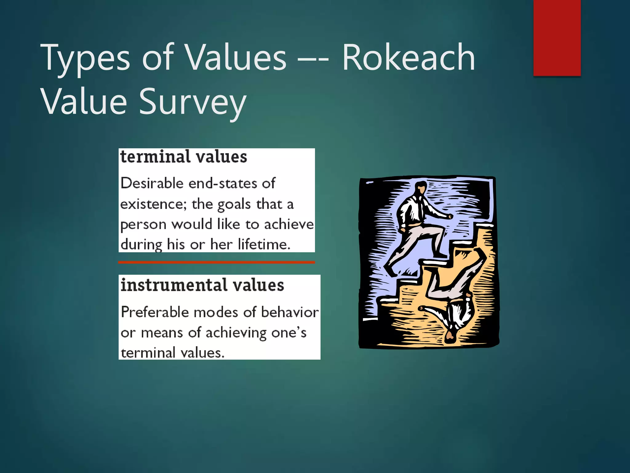 Types of Values –- Rokeach
Value Survey
 
