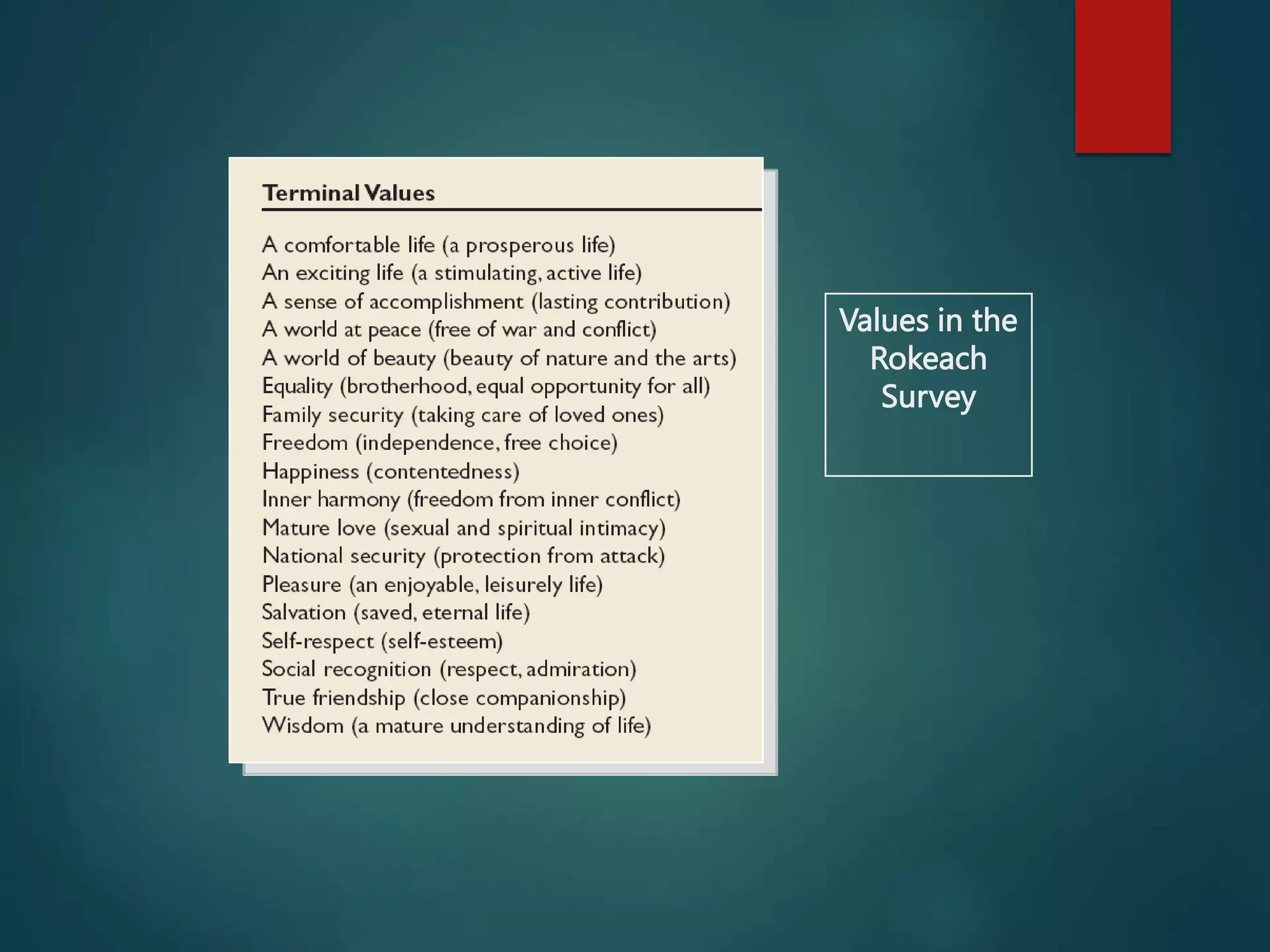 Values in the
Rokeach
Survey
 