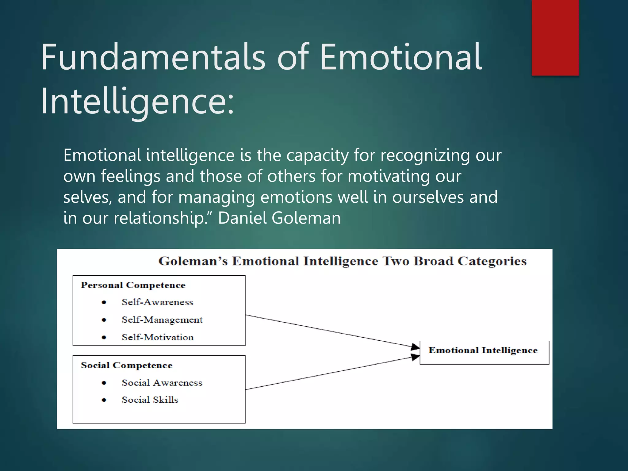 Fundamentals of Emotional
Intelligence:
Emotional intelligence is the capacity for recognizing our
own feelings and those of others for motivating our
selves, and for managing emotions well in ourselves and
in our relationship.” Daniel Goleman
 