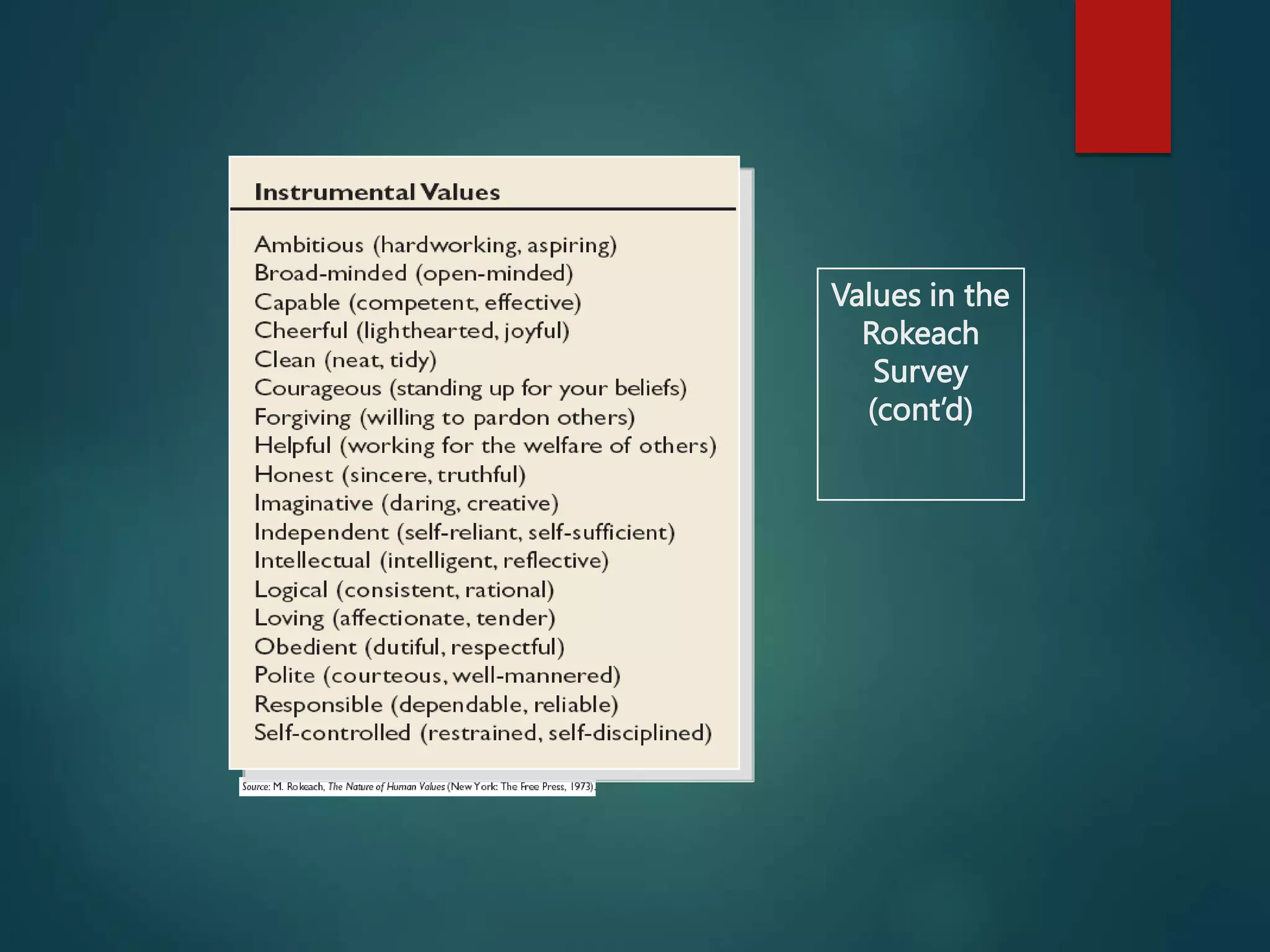 Values in the
Rokeach
Survey
(cont’d)
 