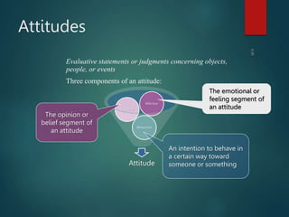 Attitudes
Evaluative statements or judgments concerning objects,
people, or events
Three components of an attitude:
Attitude
Behavioral
Cognitive
Affective
The emotional or
feeling segment of
an attitude
The opinion or
belief segment of
an attitude
An intention to behave in
a certain way toward
someone or something
3-20
 
