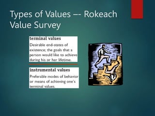 Types of Values –- Rokeach
Value Survey
 