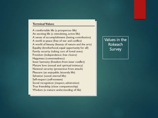 Values in the
Rokeach
Survey
 