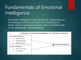 Fundamentals of Emotional
Intelligence:
Emotional intelligence is the capacity for recognizing our
own feelings and those of others for motivating our
selves, and for managing emotions well in ourselves and
in our relationship.” Daniel Goleman
 