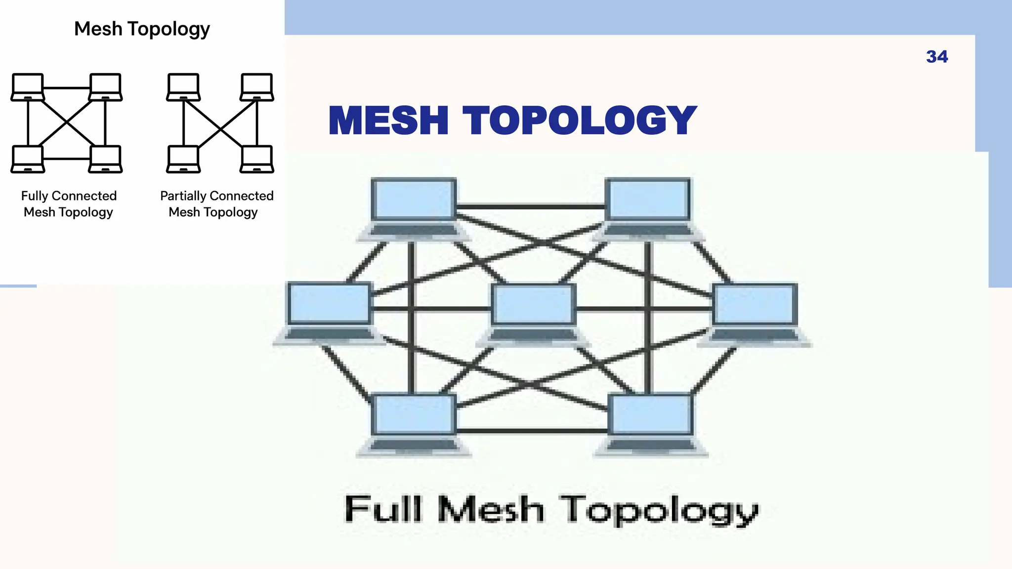 MESH TOPOLOGY
34
 
