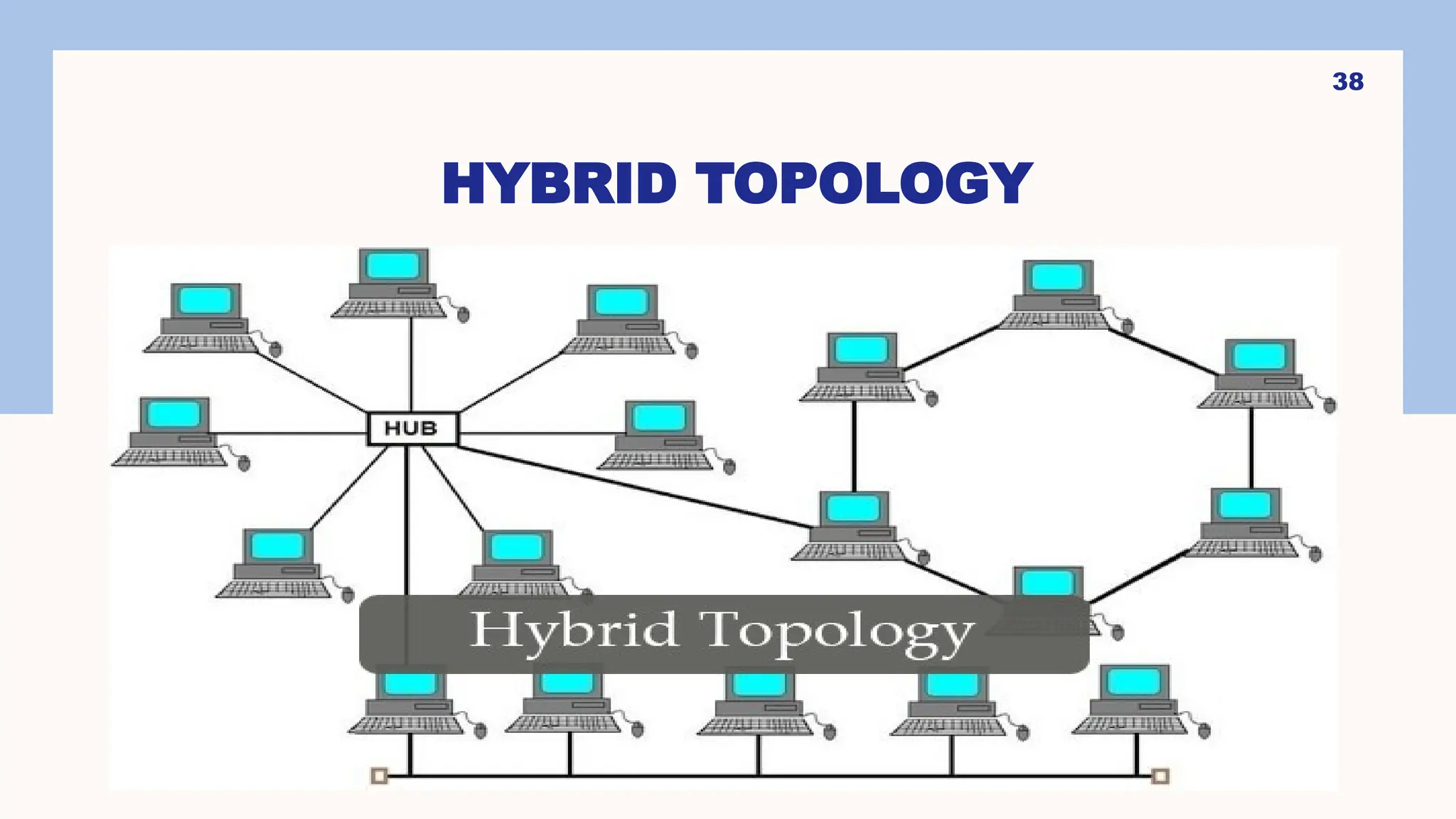 HYBRID TOPOLOGY
38
 