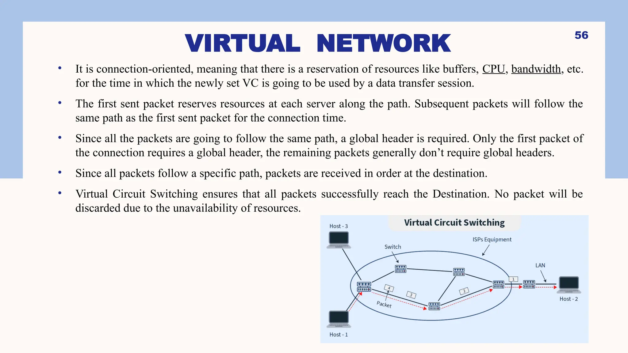VIRTUAL NETWORK
• It is connection-oriented, meaning that there is a reservation of resources like buffers, CPU, bandwidth, etc.
for the time in which the newly set VC is going to be used by a data transfer session.
• The first sent packet reserves resources at each server along the path. Subsequent packets will follow the
same path as the first sent packet for the connection time.
• Since all the packets are going to follow the same path, a global header is required. Only the first packet of
the connection requires a global header, the remaining packets generally don’t require global headers.
• Since all packets follow a specific path, packets are received in order at the destination.
• Virtual Circuit Switching ensures that all packets successfully reach the Destination. No packet will be
discarded due to the unavailability of resources.
56
 