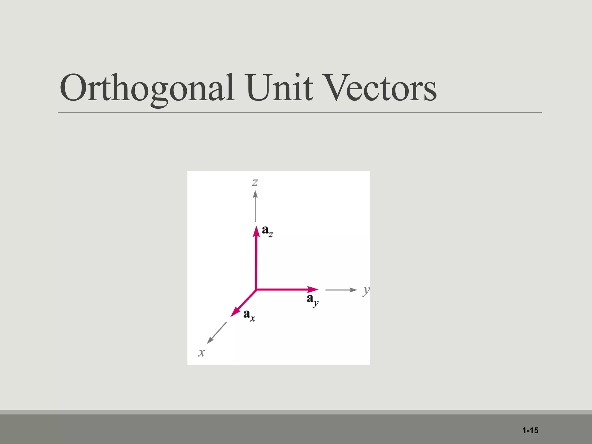 Orthogonal Unit Vectors
1-15
 