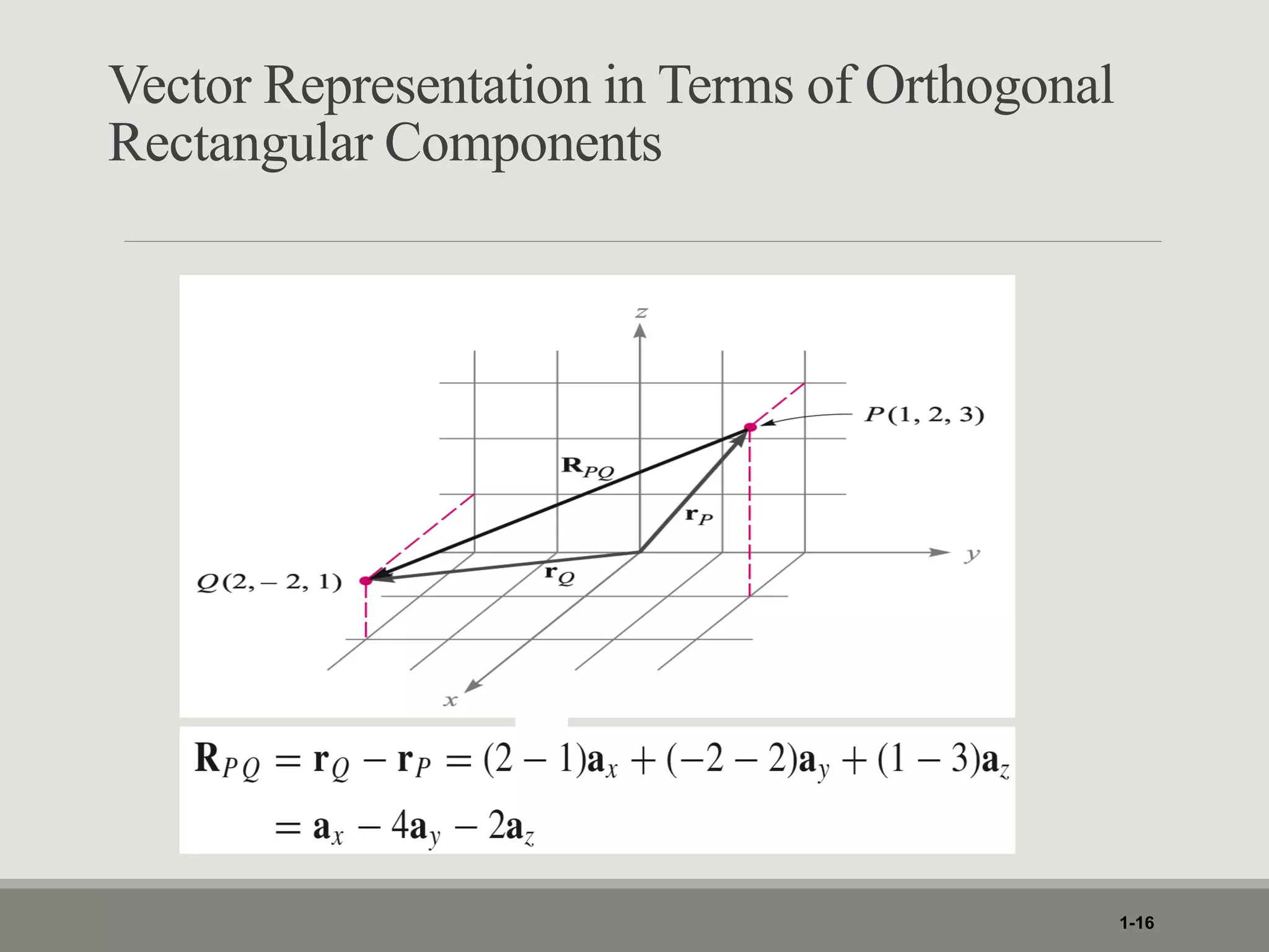 Vector Representation in Terms of Orthogonal
Rectangular Components
1-16
 