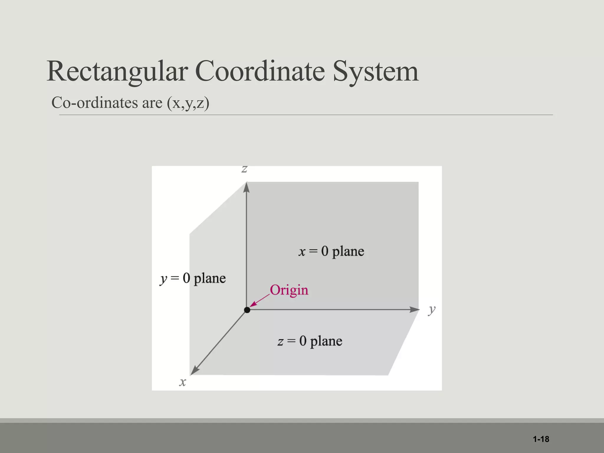 Rectangular Coordinate System
Co-ordinates are (x,y,z)
1-18
 